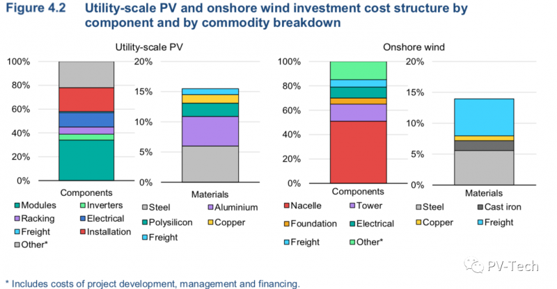 IEA報告：2021年全球光伏將新增156GW！2022年200GW！